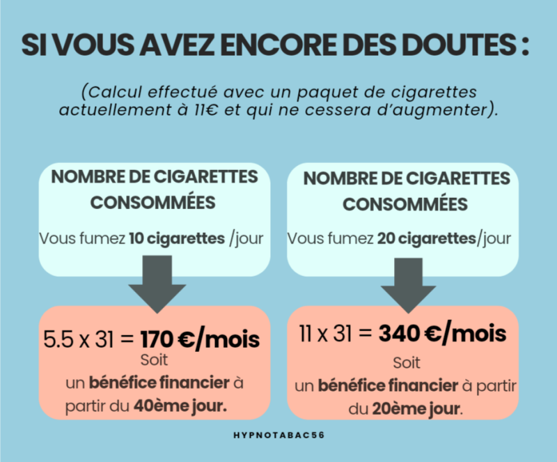 Selon votre consommation 